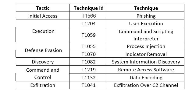 Hackers Tomiris Targeting Central Asia for Intelligence Gathering ...