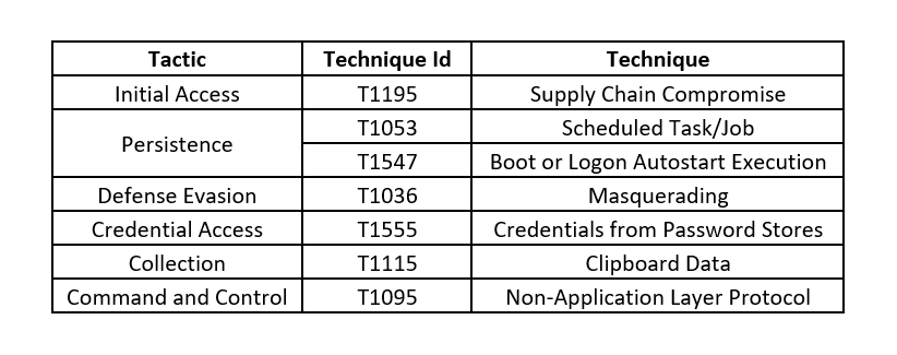 Unveiling a Cluster of Malicious Python Packages Targeting Developers ...
