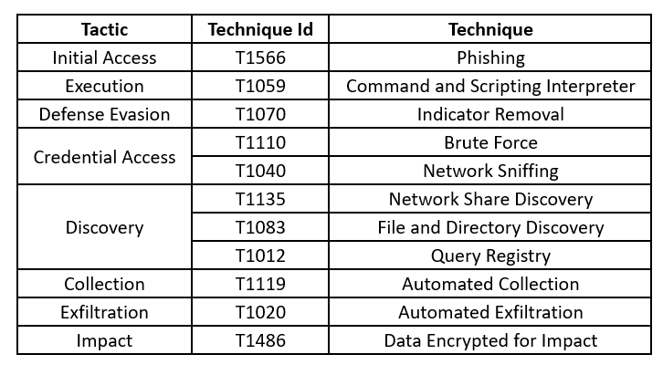 New Python-based FBot Hacking Tool Targets Cloud and Payment Services ...