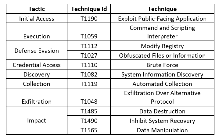 Critical Vulnerability in Unpatched Zyxel Firewalls Sparks Widespread ...